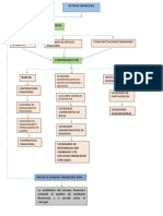 Mapa Conceptual Ev.1