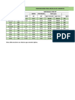 Tabla Proporciones Mezclas de Concreto