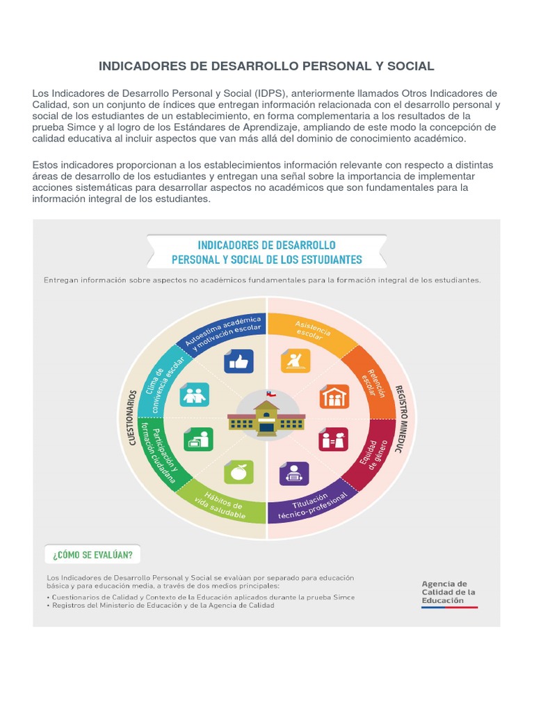 Indicadores de Desarrollo Personal y Social | PDF