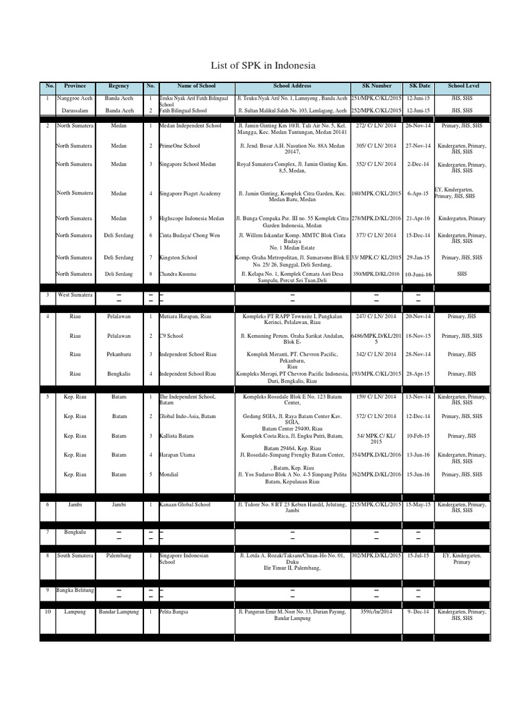 SPK Schools Directory in Indonesia | PDF | Jakarta | Educational ...