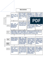 Arbol Objetivos-Final-Proyecto Agroforestal