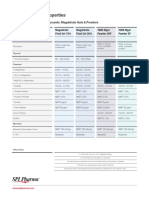 Magaldrate Product Information