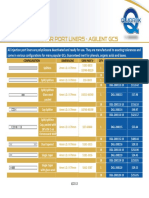 Injector Port Liners – Agilent GCs