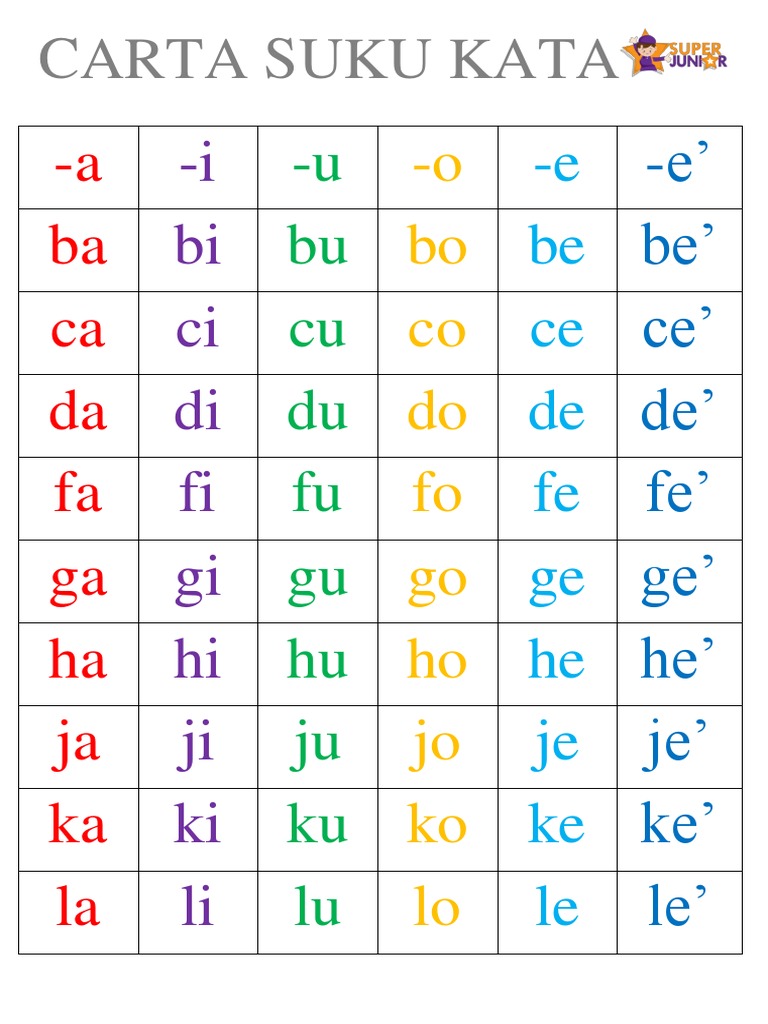 Carta Suku Kata