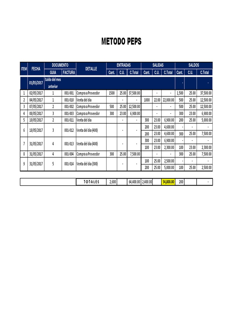 PEPS Inventory Record Summary | PDF | Technology & Engineering