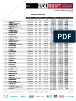 Fwil Dhi MJ Results QR