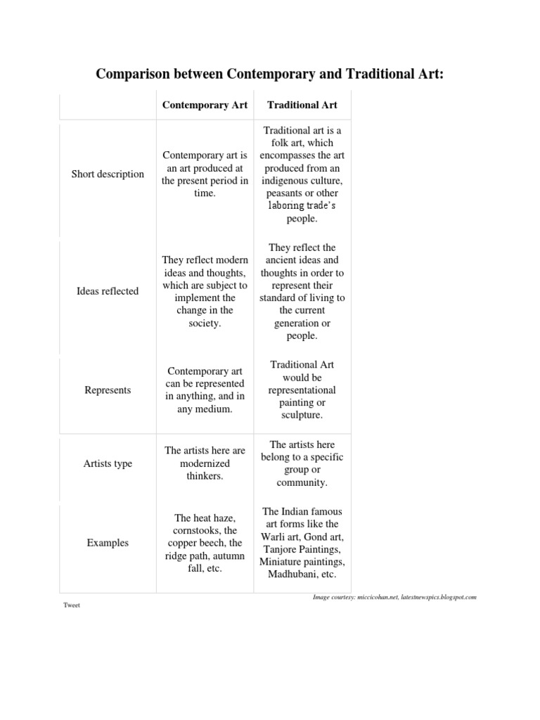 Comparison Between Contemporary and Traditional Art | PDF | Folk Art