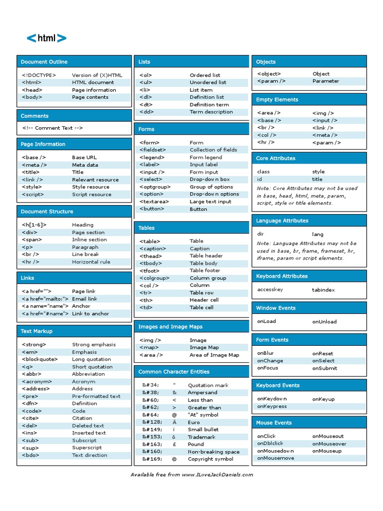 HTML Cheat Sheet PDF | PDF