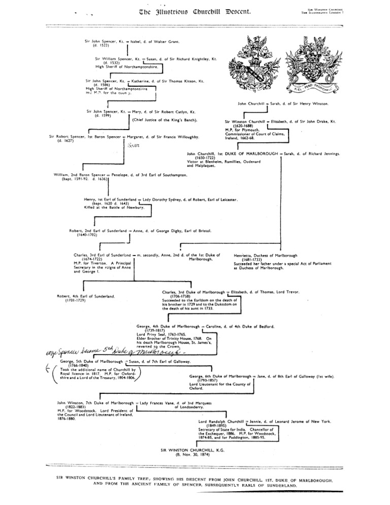The Winston Churchill Family England