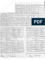 Td5 comptabilité analytique s4