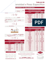 DENSIDAD Y PESO ESPECIFICO.pdf