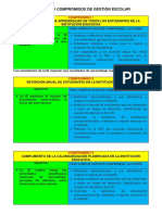 341113229-Conoce-Los-Cinco-Compromisos-de-Gestion-Escolar.pdf