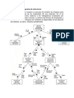 Ejemplo de Diagrama de Estructura y Bloques