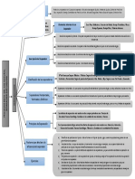 Mapa Conceptual Del Tema 2