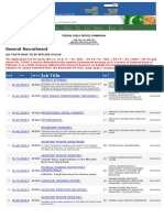 FPSC Jobs April 2018