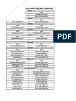 All Division Valley Selections 2018