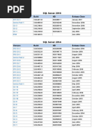 SQL Server History