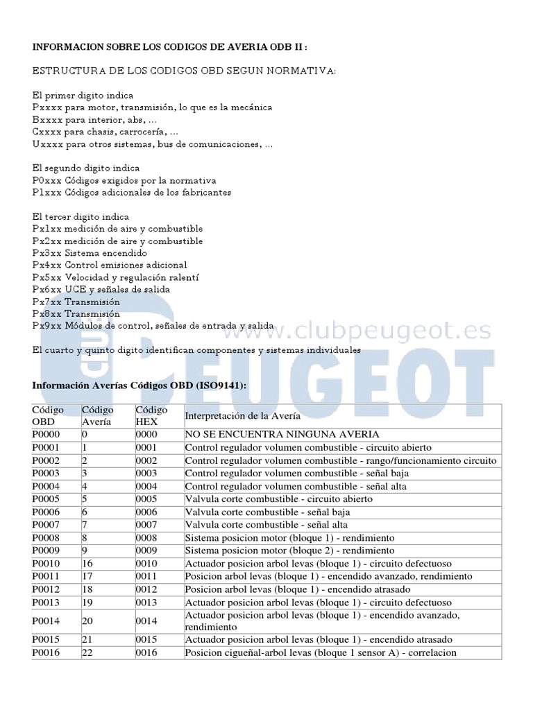 Psa Eobd P Codes | PDF | Acelerador | Turbocompresor