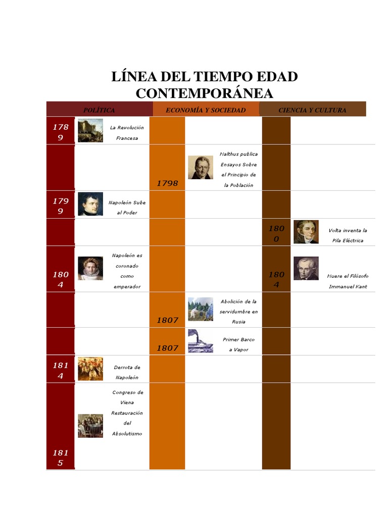 Línea Del Tiempo Edad Contemporánea Unión Soviética