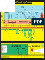 Cuadro Linea Tiempo A.T PDF