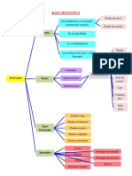 Ejemplos de Organizadores Graficos