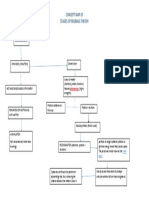 CONCEPT MAP OF.docx