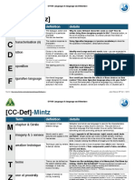 CCDEFMINTz PDF