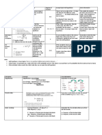 A Level Biology Statistics Summary Test Formula Use Degrees of Freedom Accept/reject Null Hypothesis Extra Information