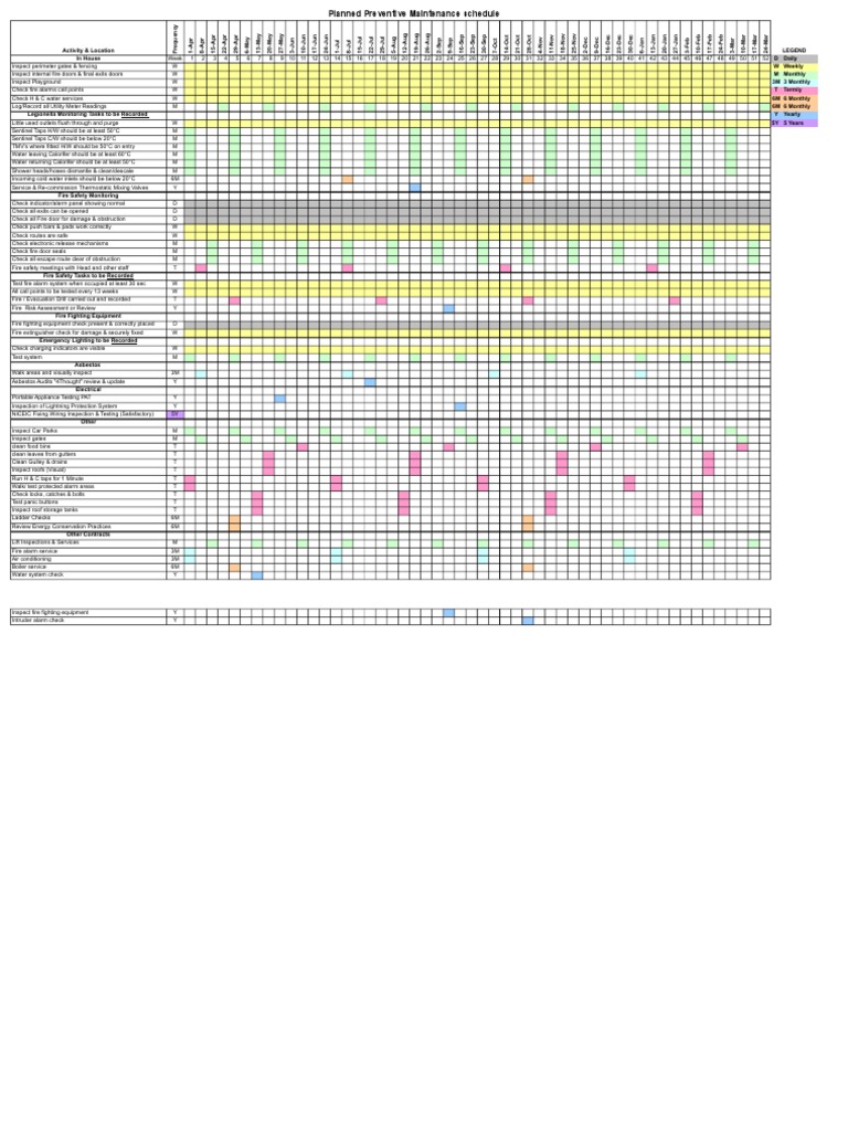 Planned Preventive Maintenance Schedule Template Excel Download | PDF |  Fire Safety | Firefighting