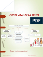 Ciclo Vital de La Mujer