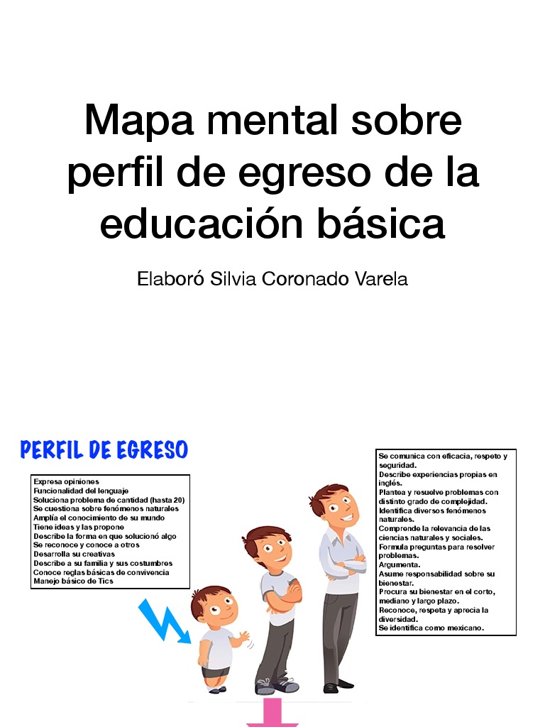 Mapa Mental Perfil de Egreso de La EB | PDF | Educación primaria | Bienestar