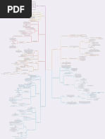 Kommunalrecht Mindmap