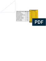 Hardess's Critical Success Factors Weights Ratings