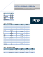 Resultados Modelo 001