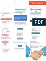 Habilidades directivas UNIDAD DOS.pdf