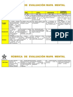 Rubrica para Evaluar Un Mapa Mental