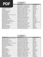 Pre Ico List