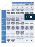 Debilidades y Fortalezas