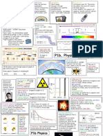 Phys1b AQA Revision Aid