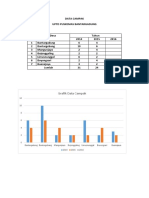 Data Campak Uptd Puskemas Bantargadung