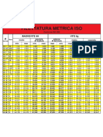 Filettatura Metrica ISO