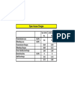 OA Charges Calculations