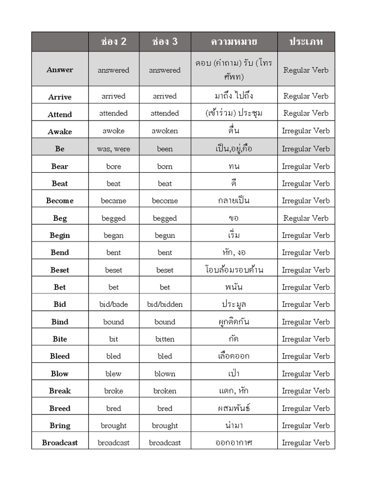 กิริยา 3 ช่อง | Pdf