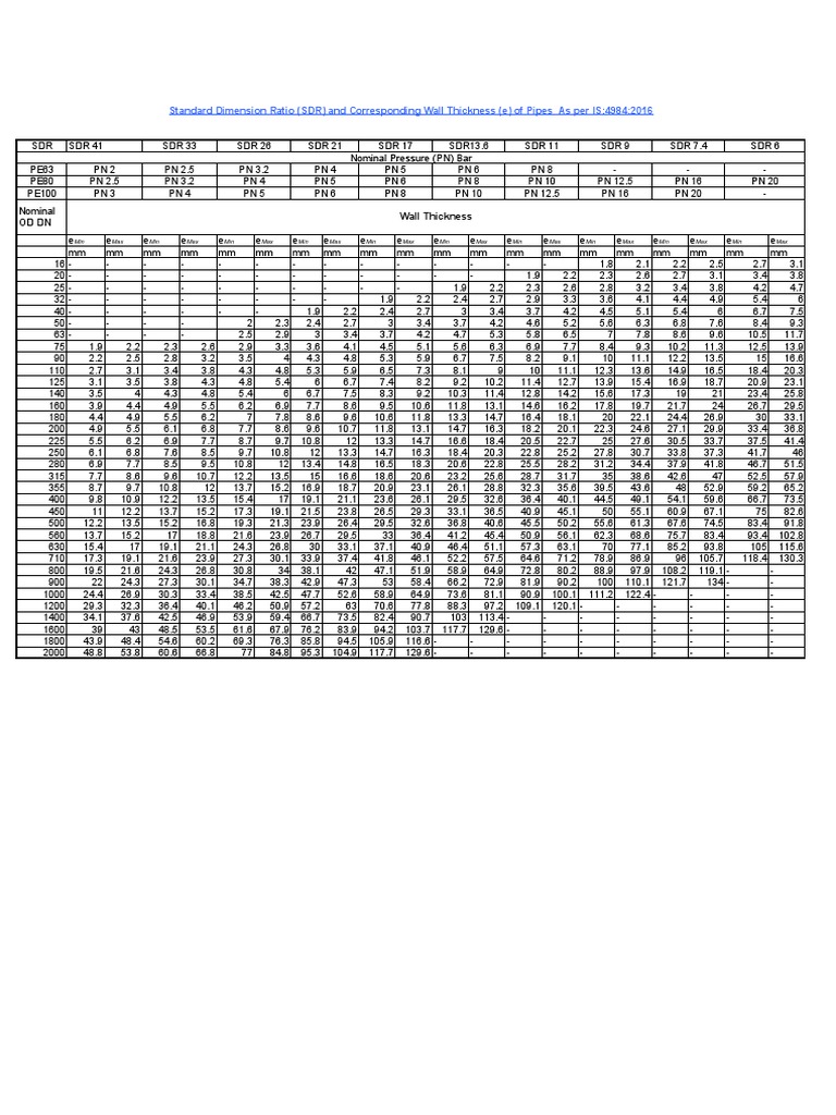 Wall Thickness Chart- Is4984-2016 | Plomberie | Ingénierie mécanique