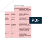 Diabetes Etnofar