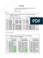 Kranbahnen Errata Data