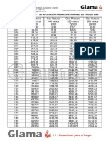 tabla_inyectores.pdf
