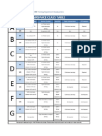 Student Airspace Table PDF