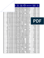 Data de Distribuţie Agent Vanzare Număr Factură Titlu Carte Nume Client Oras Distributi e Cantitate Vanduta Pret Carte