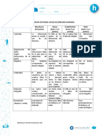 Pauta Vulneracion de Los Derechos Humanos